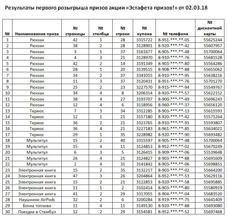 Розыгрыш призов результаты