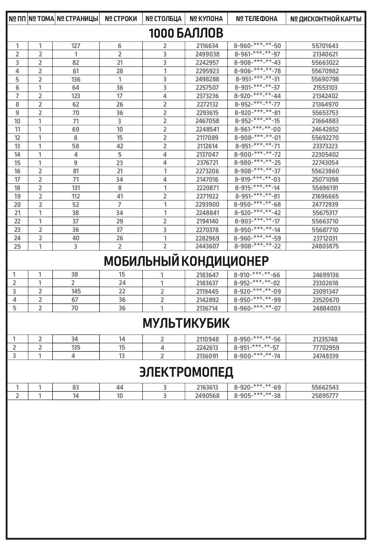 Победители акции ДЛЯ ДАЧИ_page-0002